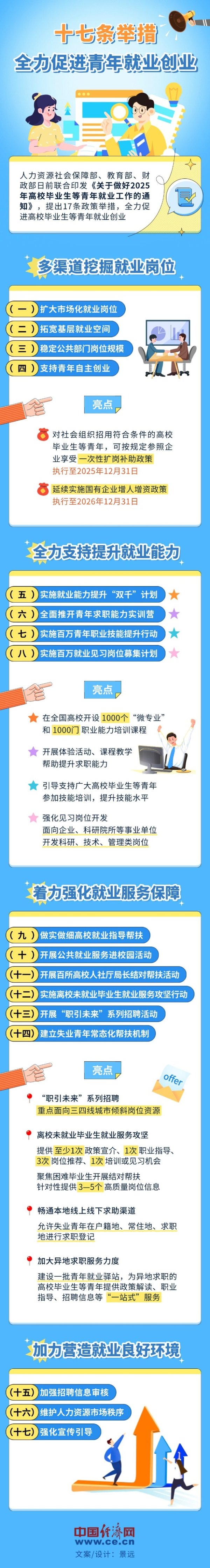 免费配资系统 【图解】十七条举措！全力促进青年就业创业