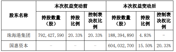 全国最好股票配资平台 通裕重工涨9.43% 实控人拟由珠海国资委变山东国资委