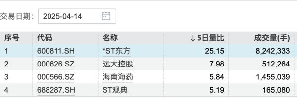 配资炒股公司平台 深交所：本周对“*ST东通”进行重点监控