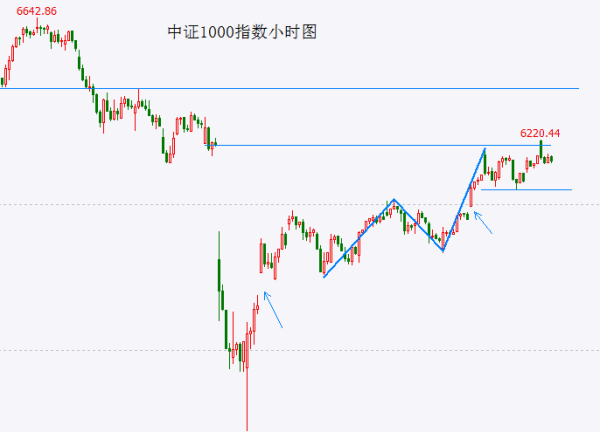 配资策略网 高开低走 大盘反弹高点有望就此出现